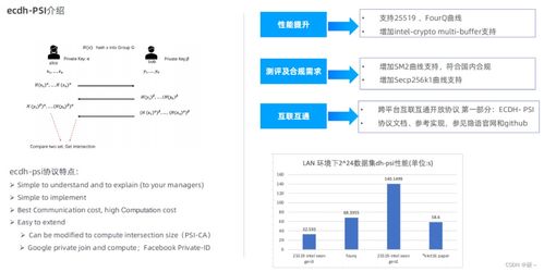 隱私計算實訓營學習五 隱語PSI介紹及開發(fā)指南——聚焦計算機軟硬件開發(fā)與銷售