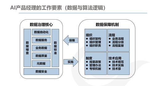 AI產(chǎn)品經(jīng)理的發(fā)展與規(guī)劃 計算機軟硬件開發(fā)與銷售視角