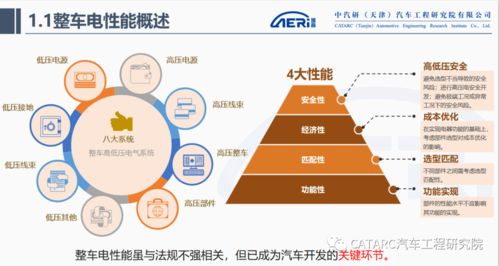 整車電性能開(kāi)發(fā)與驗(yàn)證 Aeri微課堂專業(yè)回顧