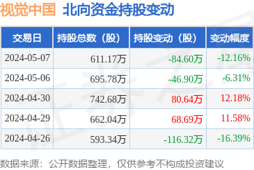視覺(jué)中國(guó)遭北向資金減持，計(jì)算機(jī)軟硬件業(yè)務(wù)成市場(chǎng)關(guān)注焦點(diǎn)